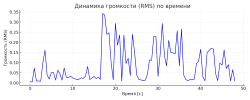 rms_curve.png