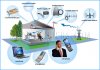 cell_phone_repeater_small_house_1.jpg